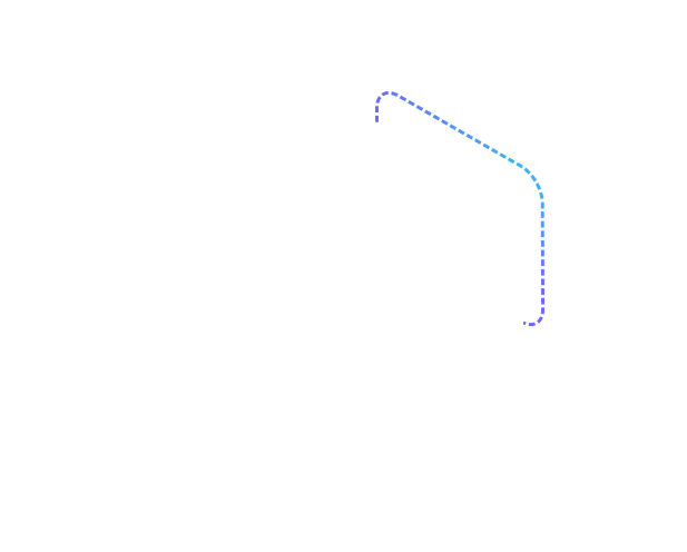 growth map